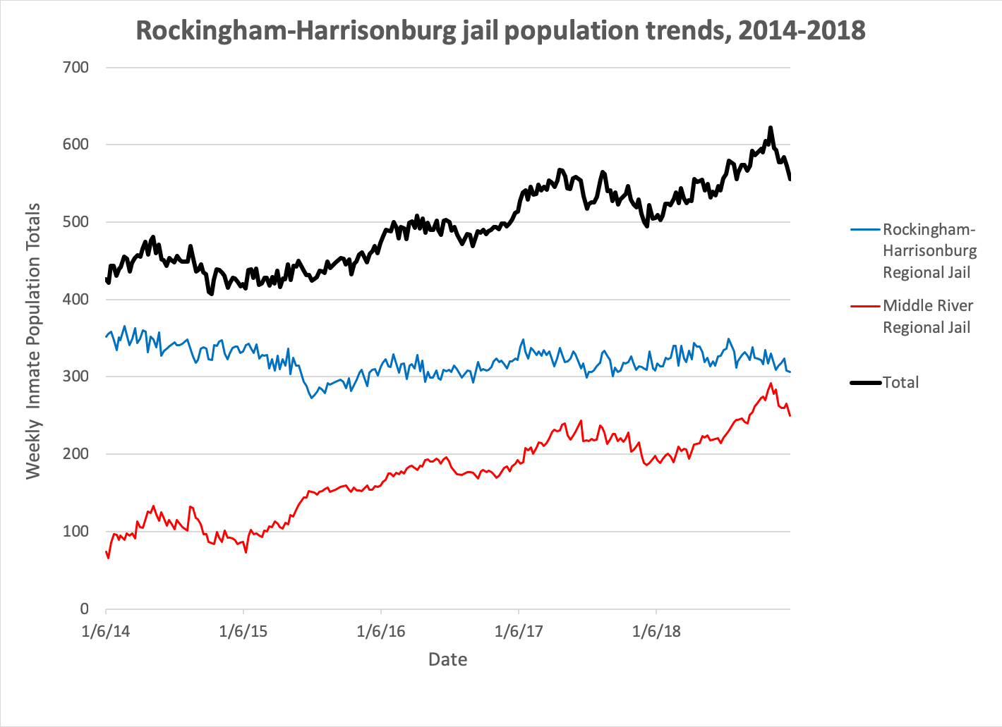 Jail population