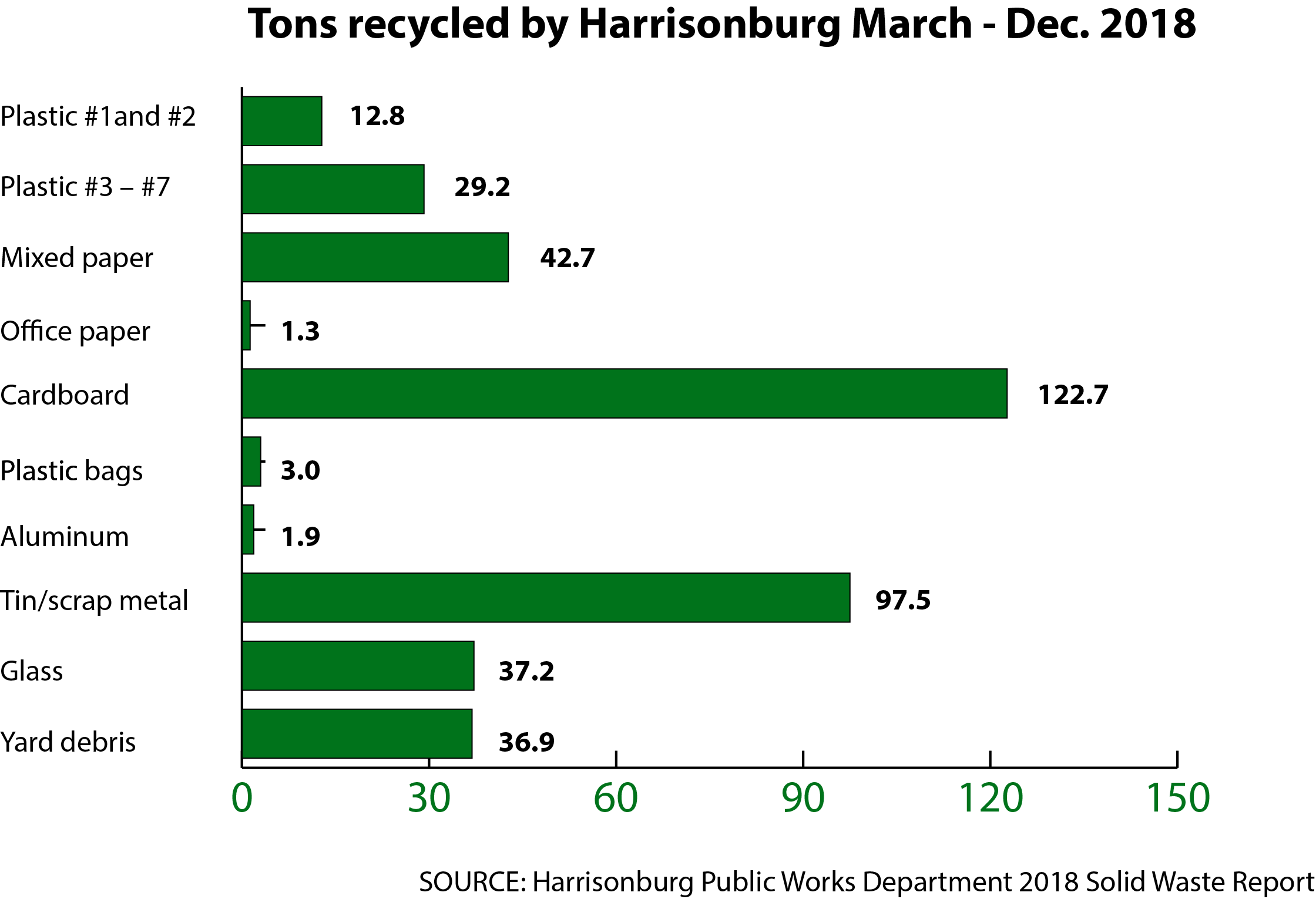 Recycling 2018 graphic