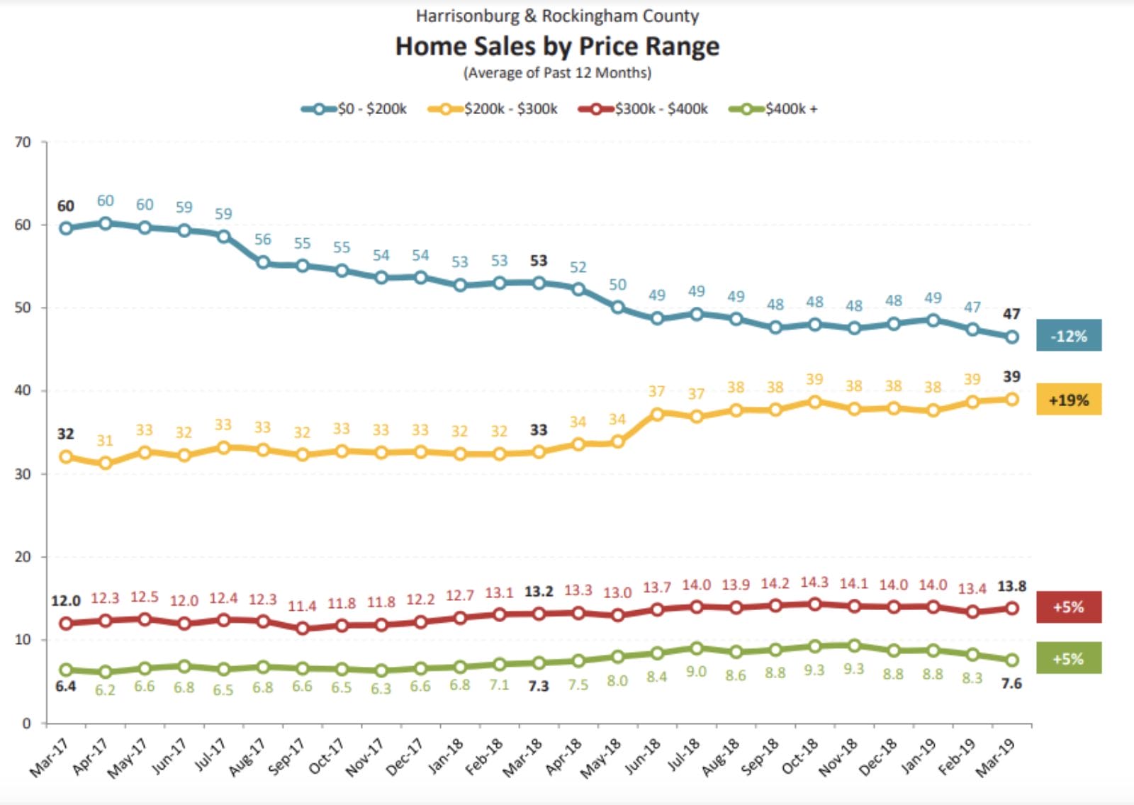 Rogers chart1