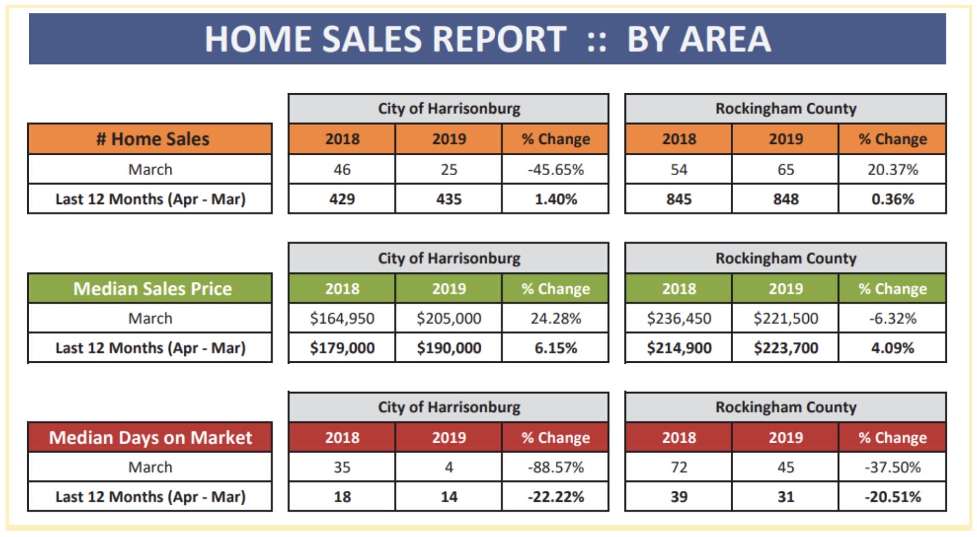 Rogers APril 2019 home chart