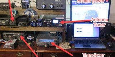 Pieces of radio equipment and computers on a table with tables of "Backup Transceiver," "Linear Amplifier boosts power," "antenna tuner" and "Short wave receiver."